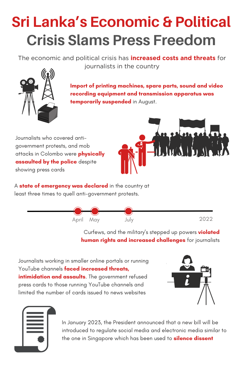 Infographic: Sri Lanka's economic crisis and political turmoil