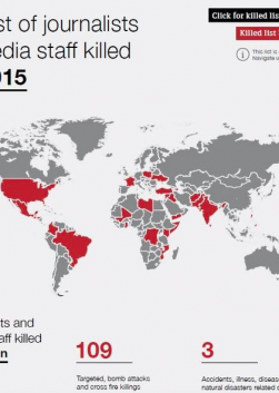 IFJ List of Journalists & Media Staffs Killed in 2015